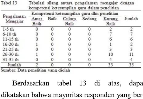 tabel 13 