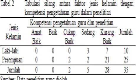 tabel 4 berikut ini.