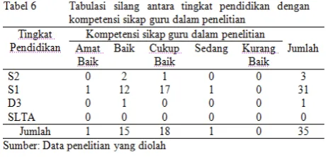tabel 6 berikut ini. 