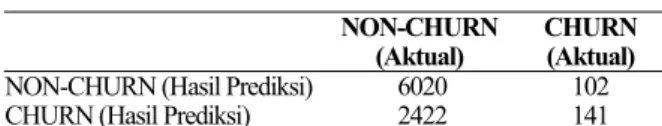 Tabel 1. Matriks Evaluasi Prediksi Ujicoba 