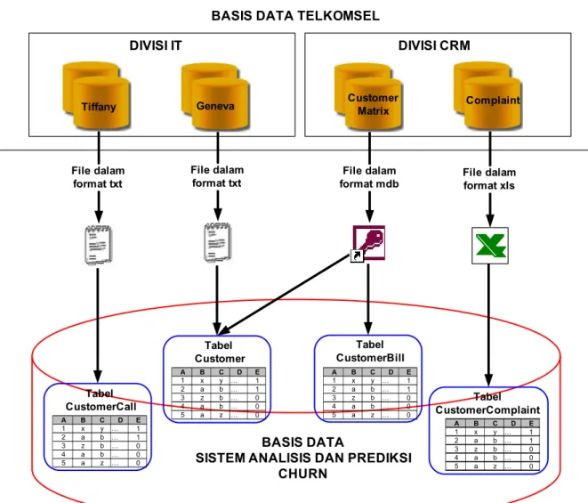 Gambar 6. Diagram Mekanisme Sourcing 