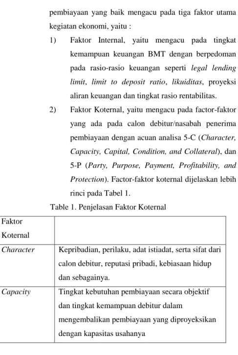 Table 1. Penjelasan Faktor Koternal   Faktor 