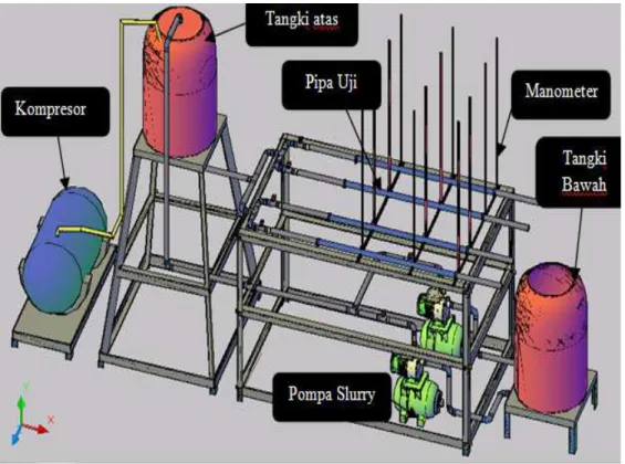 Gambar 1. Set-up Alat Uji 