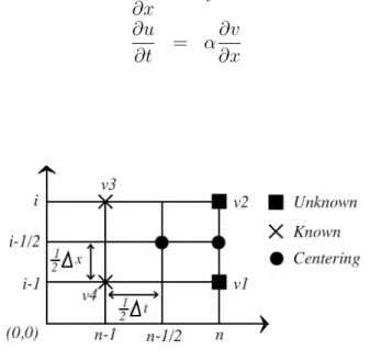 Gambar 2.3: Stensil Skema Keller-Box