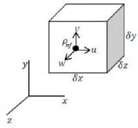 Gambar 4.2: Volume Atur