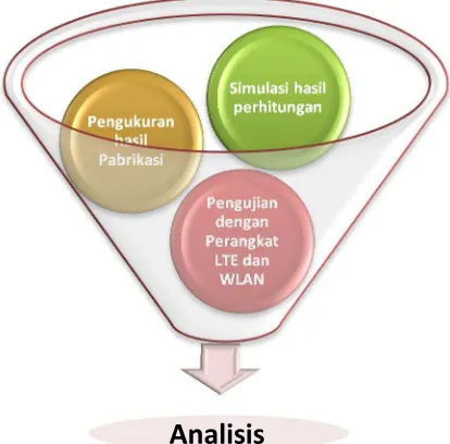 Gambar 4.1. Diagram proses analisis hasil penelitian 