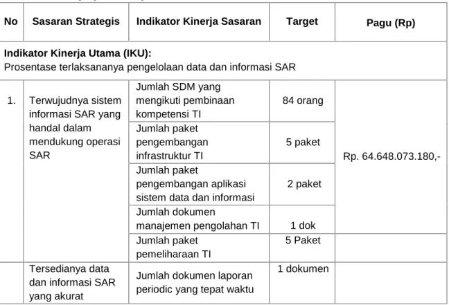 Tabel 2.2. Perjanjian Kinerja Tahun 2013 Pusdatin