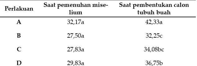Tabel 3. Purata panjang miselium pada media tumbuh jamur setelah inokulasi (cm) pada 4 bahan media pembibitan jamur