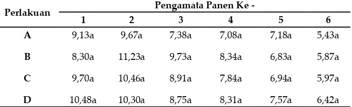 Tabel 5. Purata jumlah tubuh buah tiap panen & total panen pada 4 bahan media pembibitan jamur