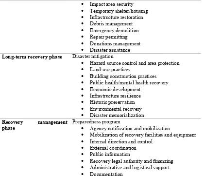 Table 3 Cross-cutting local context disaster recovery progress with global context sustainable 