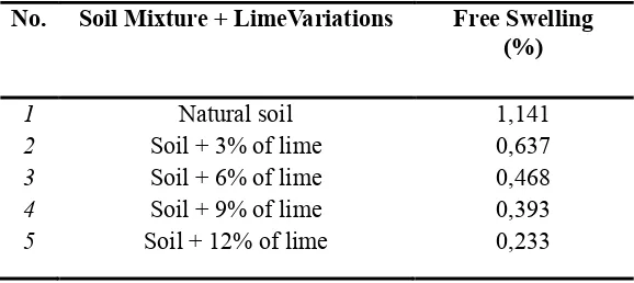 Table  5.  Group Index(GI) and Soil Classification System 