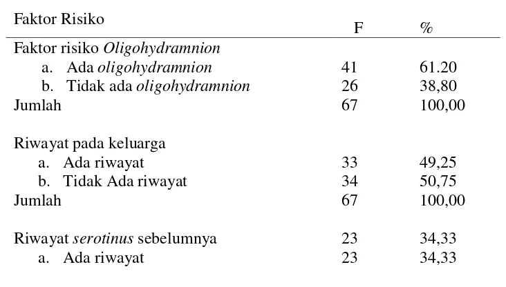 Tabel 3. Distribusi Frekuensi Faktor Risiko pada Kejadian Serotinus di 