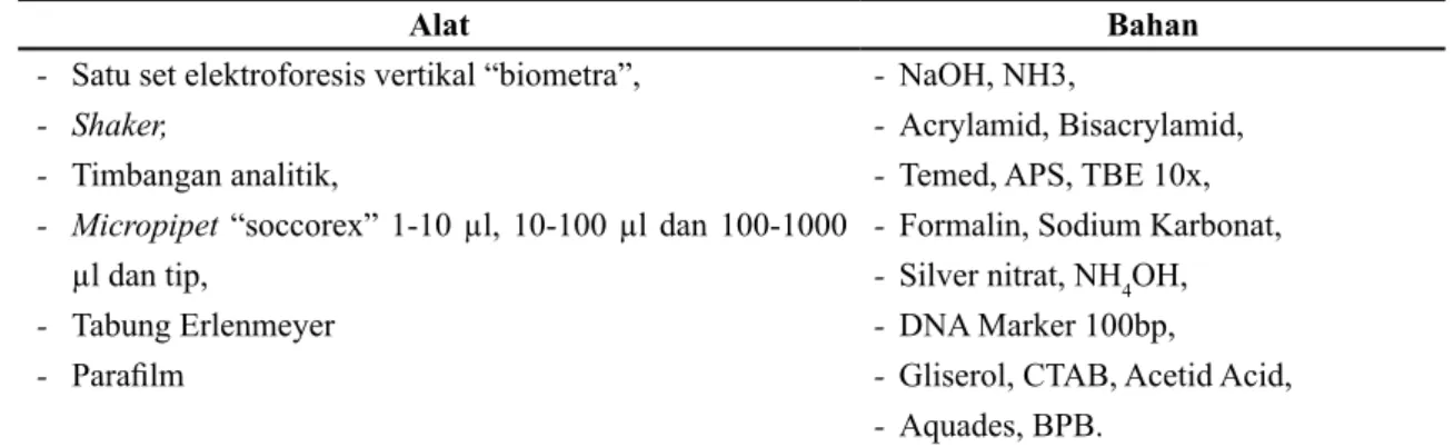 Tabel 2. Alat dan Bahan Elektroforesis Alat Bahan -  Glove -  Tisu -  Parafilm -  Agarose, -  TBE 1 X,