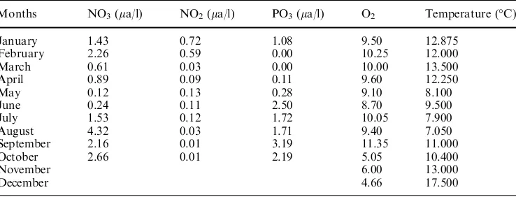 Table 2 Water quality