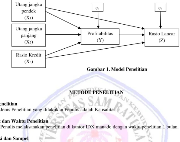 Gambar 1. Model Penelitian 