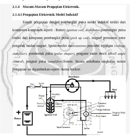 Gambar  2.3. Rangkaian sistem pengapian Induktif (Widjanarko dan Abdurrahman, 2008:26) 