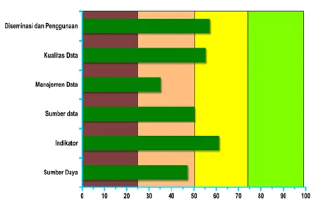 Gambar 1. Hasil Evaluasi SIK Tahun 2007 