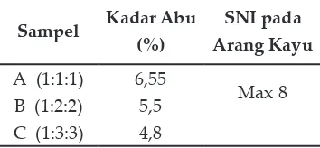 Tabel 4. Hasil Pengujian Kadar Abu
