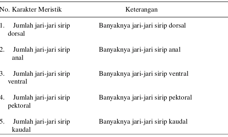 Tabel 2. Karakter meristik yang diukur 
