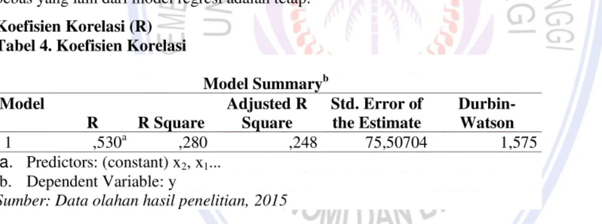 Tabel 3 menunjukan konstanta  ɑ sebesar 135,411 ini berarti jika stabilitas penjualan dan struktur aktiva  memiliki nilai 0 maka nilai variabel terikat struktur modal sebesar 78,411
