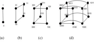 Gambar 5.  Graf EFC  (a) EFC(3), (b) EFC(4), (c)EFC(5) , (d) EFC(6). 