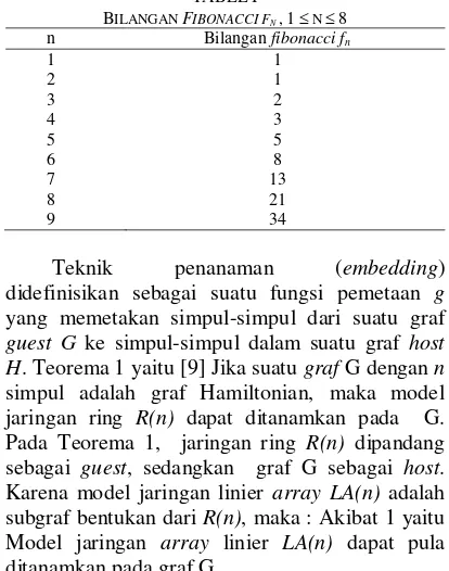 Gambar 8.  Algoritma odd even transposition. 