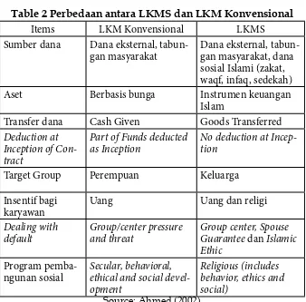Table 2 Perbedaan antara LKMS dan LKM Konvensional