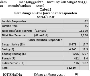 Tabel tersebut diatas peta terkait 