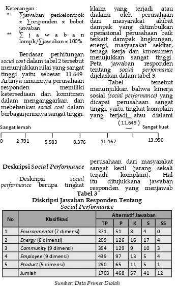 Tabel tersebut menunjukkan bahwa kinerja sosial (social performance) yang 