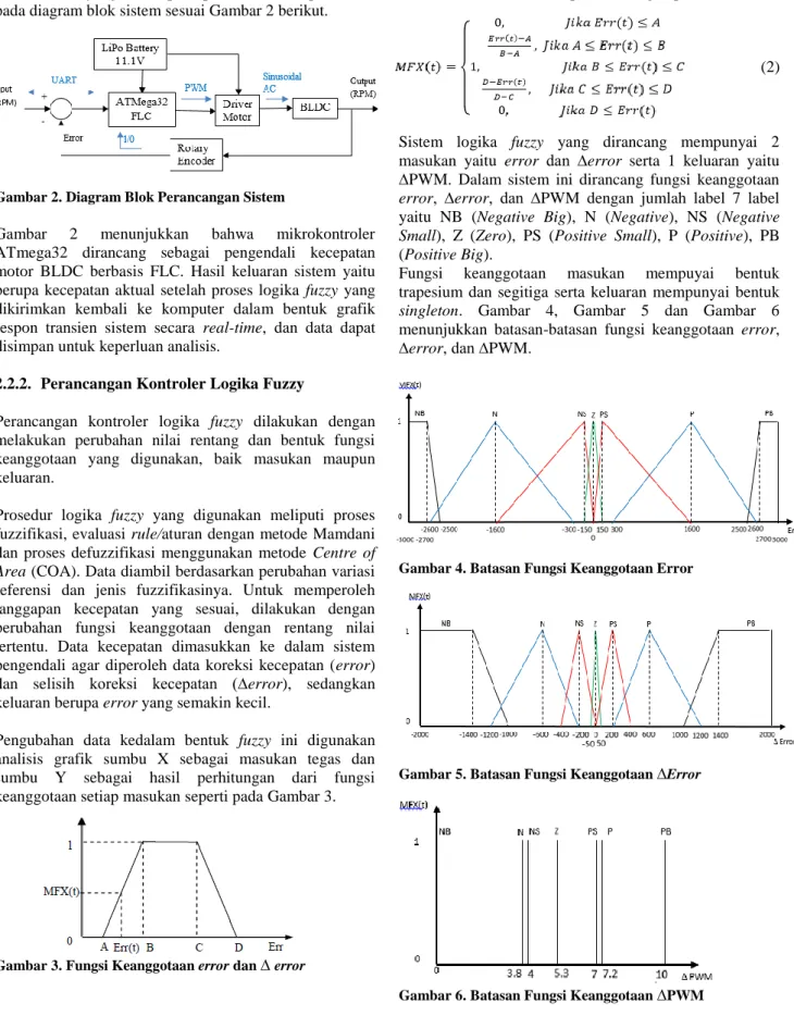 Gambar 2. Diagram Blok Perancangan Sistem 