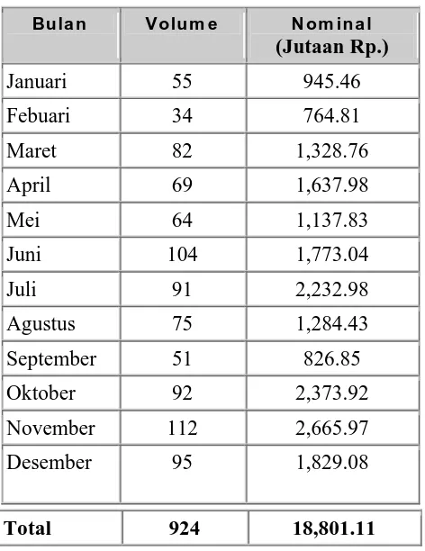 Tabel Kliring Debet Pengembalian warkat kliring periode : 2010  