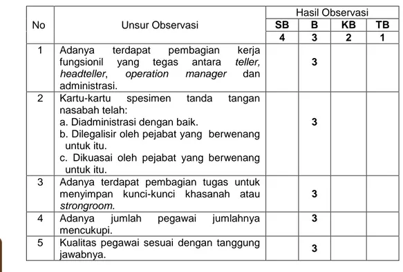 Tabel 2. Hasil Observasi 