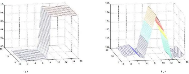 Gambar 1. (a) Basic Astep edge structure dan (b) Basic Roof edge structure. 