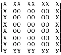Gambar 2.8×8 matriks batas. 