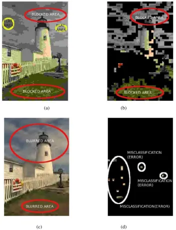 Gambar 4.(a) Gambar input pengetesan (diambil dari database gambar JPEG LIVE), (b) Hasil distorsi blok dari gambar (a), 