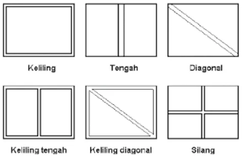 Gambar 1. Desain dan Konstruksi caren di Mina Padi 