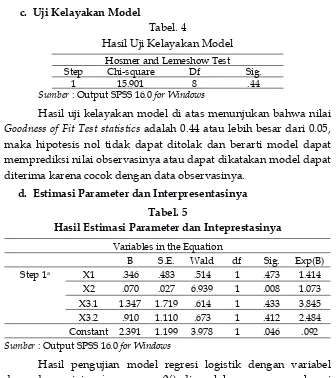 Tabel. 4Hasil Uji Kelayakan Model