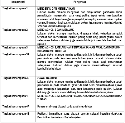 tabel 4. Contoh  level kompetensi dokter  SKDI th 2012  