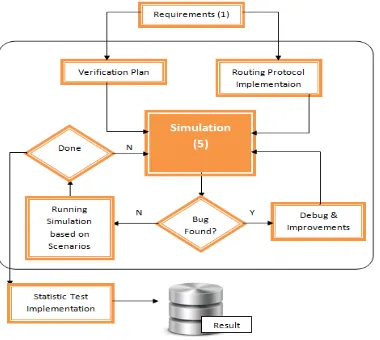 Figure 4.  Simulation schema. 