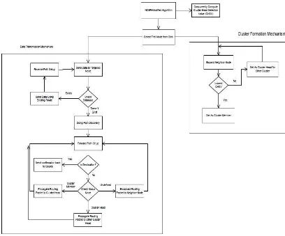 Figure 9.  ACBRP protocol design. 