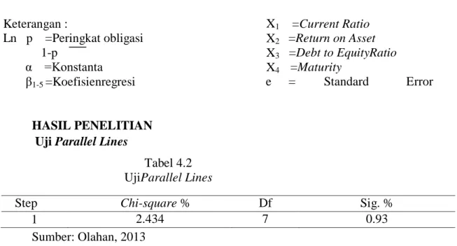 Tabel 4.2  UjiParallel Lines 