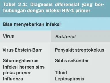 Tabel 2.1: Diagnosis diferensial yang ber-