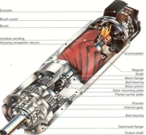 Gambar 2.8 Motor DC internal gearbox 