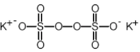 Gambar II.4 Struktur molekul Potassium Peroxodisulfate  (www.united-initiators.com)