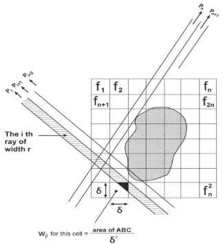 Figure. 2.  Representation of an image projected on ith ray.