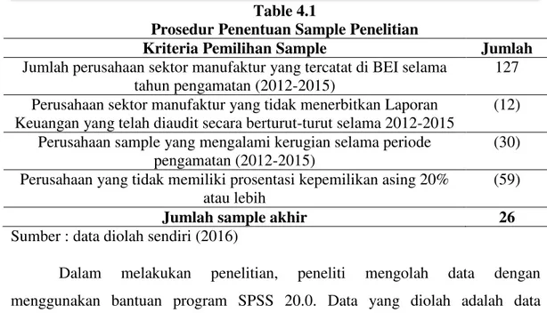 Tabel 4.2  Case Processing Summary 