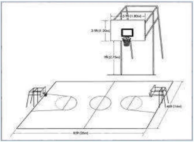 Gambar 1.  Lapangan Bola Basket 
