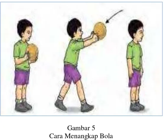 Gambar 5 Cara Menangkap Bola 