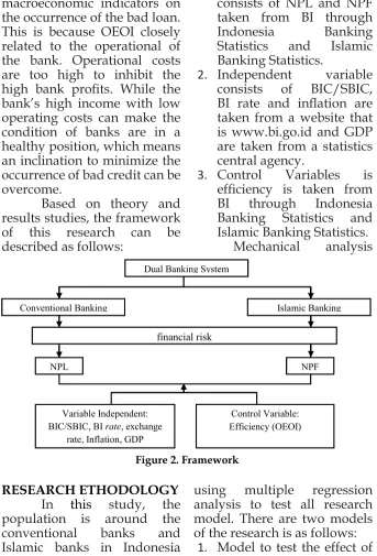 Figure 2. Framework