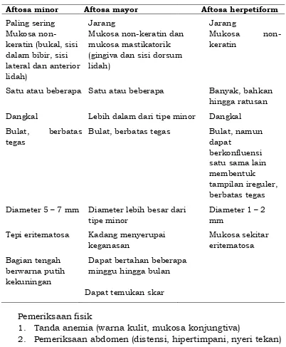 Tabel 3.1 Tampilan klinis ketiga tipe SAR  